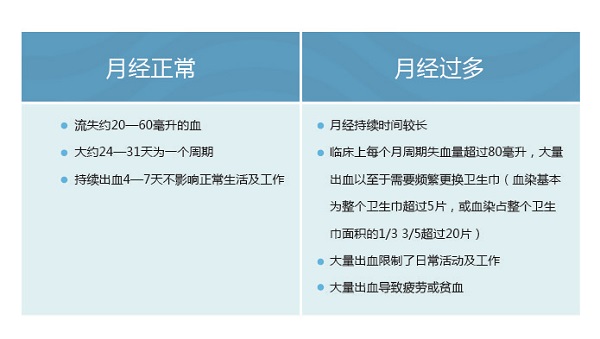 月经对比表格.jpg