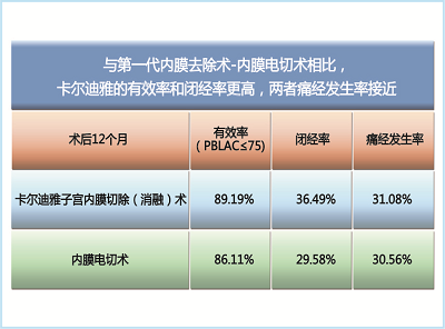 临床数据01.png