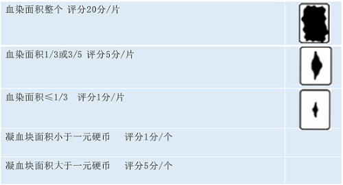 PBLAC评分--gai.png